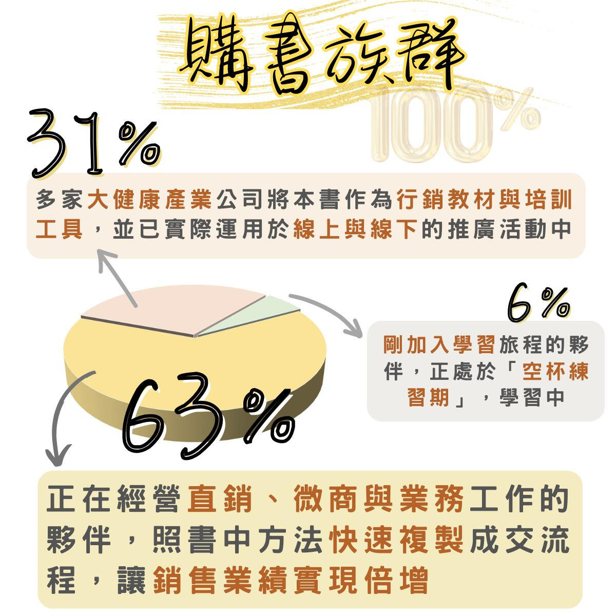 保健食品銷售聖經 保健食品銷售聖經